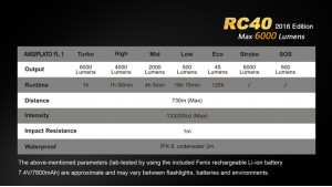 Fenix RC40 - 6000 Lumeni - 730 Metri - Editie 2016